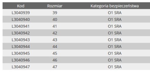 Рабочая обувь BHP Lahti Pro из нубука, размер 47