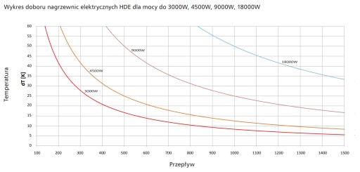 Канальный обогреватель Fi315 Мощность 3000 Вт Рекуперация