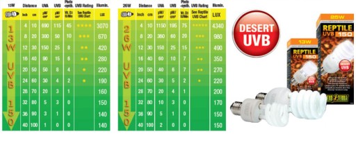 EXO-TERRA ŻARÓWKA UVB 10.0 150 25W DLA GADÓW