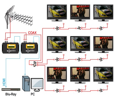 МОДУЛЯТОР DVB-T SIGNAL-420 HDMI-COFDM, поддержка HDCP