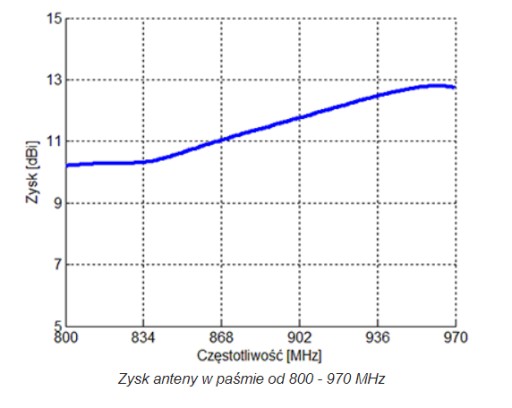 DIPOL ATK-10 GSM антенна 10м N штекер для репитеров