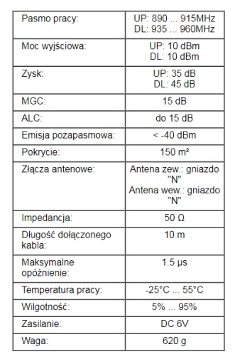 Диапазон AT-418 и усилитель GSM на 150 м²