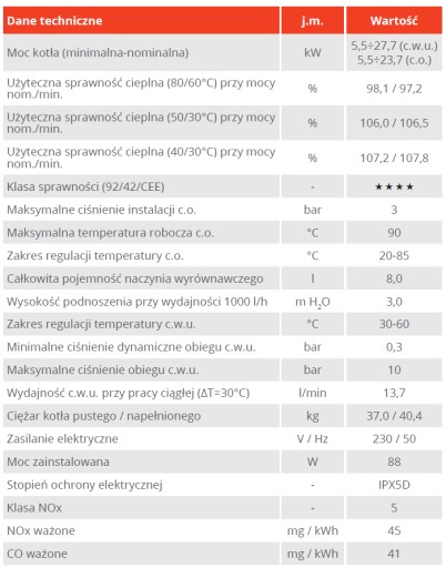 КОНДЕНСАЦИОННЫЙ КОТЕЛ VICTRIX 28 1 2f 28кВт