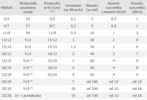 Индикатор уровня воды HYDROPONICS h5 см на 5/5