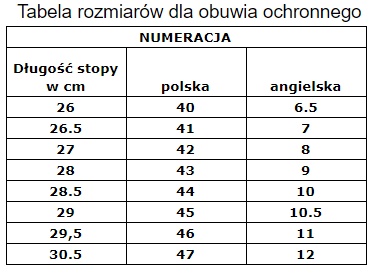 BUTY OCHRONNE DLA ELEKTRYKÓW BRC-ELECTRICA r46