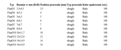 Держатель кабеля круглый флоп 5 5мм х 100шт