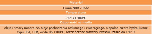 Сальник 16x24x7 RST NBR ERIKS