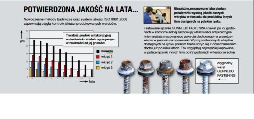 Шурупы фермерские 4,8x35мм - 250 шт Gunnebo