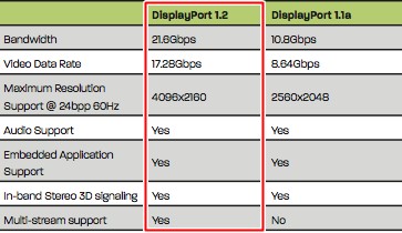 Кабель DisplayPort 3M DP 1.2 Кабель DISPLAY UHD 4K