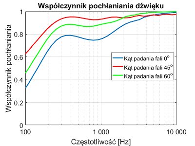 Акустическая пена, губки, панели, кубики К7 50х50.