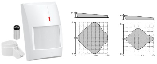 БЕСПРОВОДНАЯ GSM СИГНАЛИЗАЦИЯ SATEL MICRA