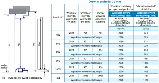 Drzwi zewnętrzne A9 80 72MM Ciepłe Ud=1,0 BETON