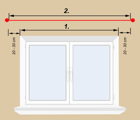 Карниз для штор 160 см ДВОЙНОЙ карниз CLASSIC 1,6 м.