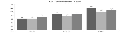 Inakustik MSR | kabel głośnikowy 2x 6,0 mm2