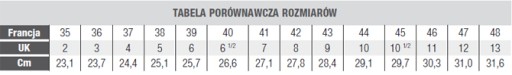 Летняя защитная рабочая обувь DeltaPlus Arona 37 B