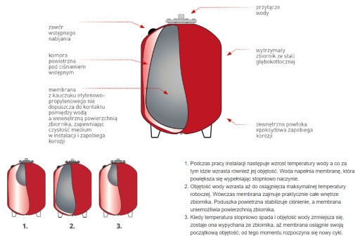 Стоячий расширительный бак FERRO CO 150L CO150S