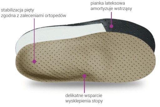 СТЕЛКИ ДЛЯ ОБУВИ ДЛЯ ПОДДЕРЖКИ КОЛЕННОГО КЛАПАНА 6121R25