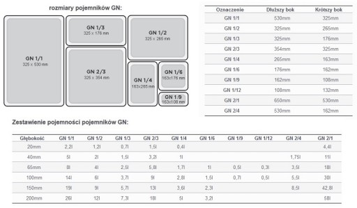 POJEMNIK NACZYNIE GASTRONOMICZNE NACZYNIA GN 816-6