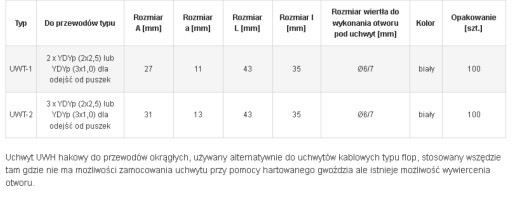 Uchwyt wbijany przewodu płaskiego podwójny UWT-1