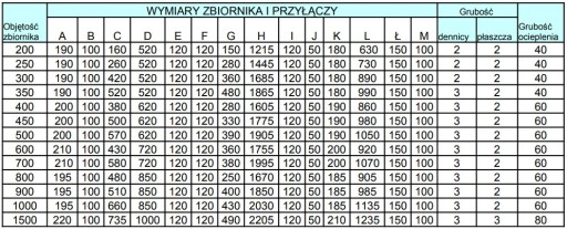 CHEŁCHOWSKI 400L 2W wymiennik bojler nierdzewka