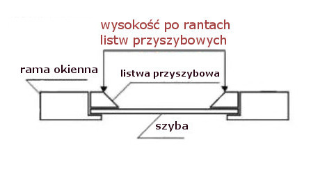 КАССЕТНЫЕ РОЛЬСТАВНИ С НАПРАВЛЯЮЩИМИ НЕЗАВИСИМОГО РАЗМЕРА