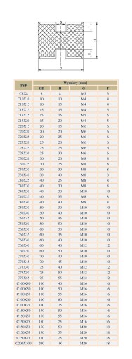 Виброизолятор резиновая подушка-амортизатор С30х30