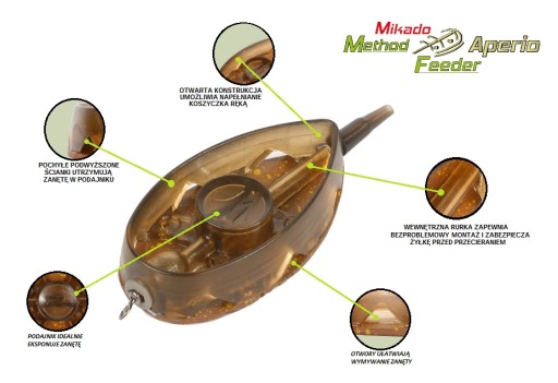 Корзина Mikado Method Feeder Aperio L 3x40g Fore
