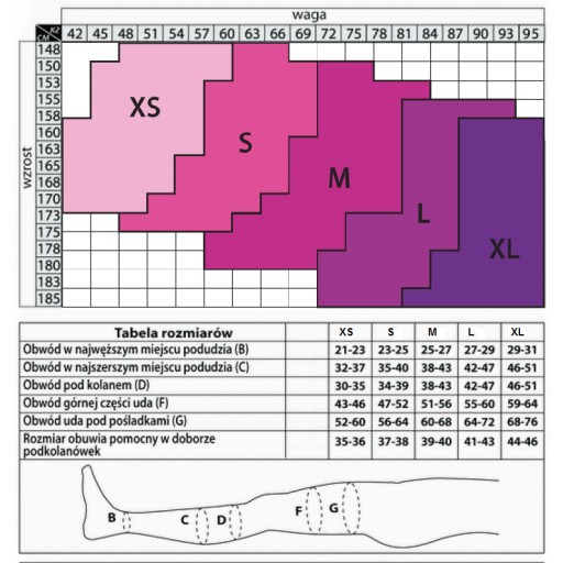 Гольфы компрессионные женские/мужские 15-17 мм рт.ст.