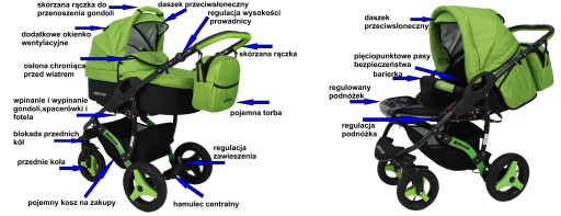 НОВОЕ КРЕСЛО ECO ALLIVIO+ 3В1 БЕСПЛАТНО KAREX