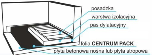 Folia 5x20 budowlana izolacyjna 5mx20m 0,50 ATEST