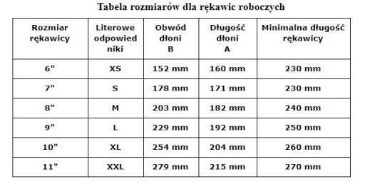 Rękawice powlekane poliuretanem Reis RNYPO MELNSW r. 8 - M