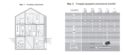 НАСОС ДЛЯ ШЛИФОВКИ GRUNDFOS SOLOLIFT2 D-2