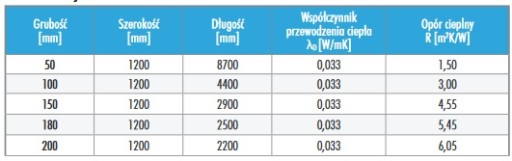 Минеральная вата Knauf Unifit 033 - 150мм ECOSE