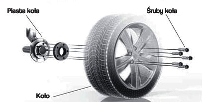 DYSTANSE BMW E46 E61 E91 E65 E36 5x120 35mm+ŚRUBY