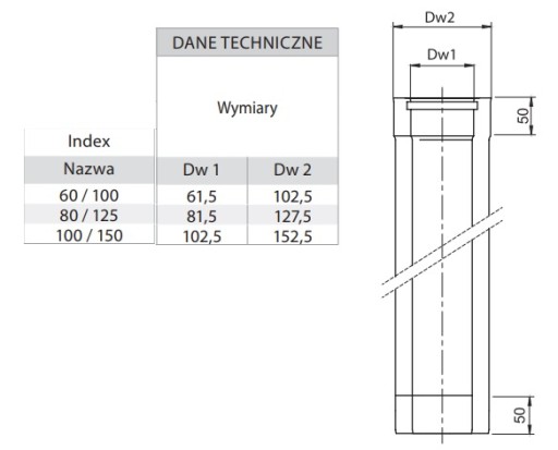 Rura Turbo dwuścienna 330 mm fi 80/125 kwas komin