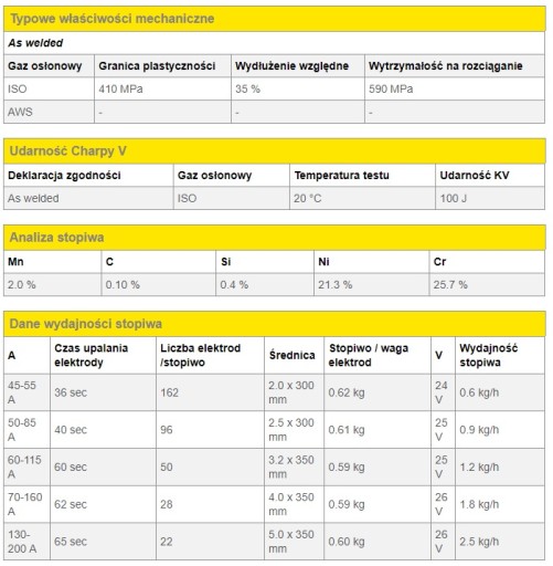 Электроды термостойкие ESAB OK 67.15 2,5х300мм