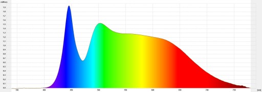 3x 1 Вт БЕЛЫЙ ПОЛНЫЙ СПЕКТР 400–780 нм диод Epistar