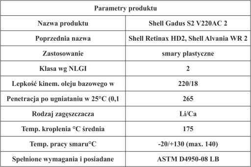 SHELL GADUS S2 V220AC 2 18 КГ МНОГОФУНКЦИОНАЛЬНАЯ СМАЗКА