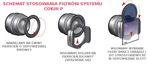 Adapter Redukcja system COKIN Pierścień 72 mm