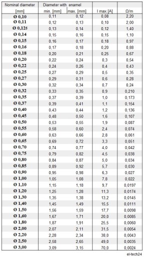 ПРОВОД МЕДНЫЙ ОБМОТОЧНЫЙ DN2E - 0,27мм - 500г - 940м