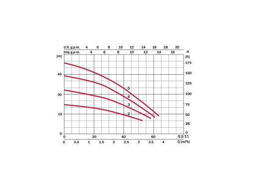 ESPA ГИДРОФОРНЫЙ НАСОС ASPRI 15 5M, INOX 230V