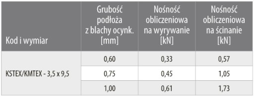 Саморез TEX для рам 3,5х9,5мм 500 шт.