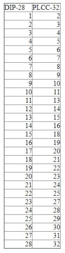 Переходник PLCC32T на DIP28 0,6 дюйма.