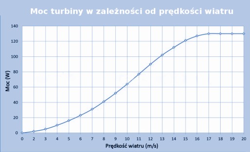 ВЕТРОВЫЕ ЭЛЕКТРОСТАНЦИИ ТУРБИНА М300 12В ВЕТРЯНАЯ МЕЛЬНИЦА