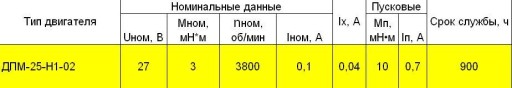 Двигатель 27В 3800 об/мин ДПМ-25-Н1-02 [1]