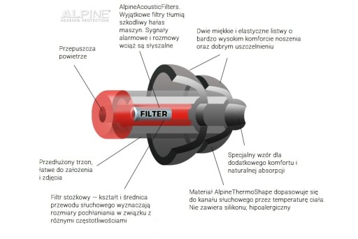 Alpine MotoSafe Pro zatyczki stopery