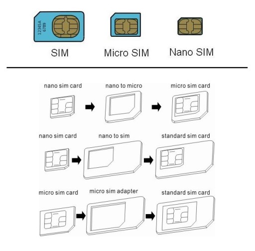 Adaptateur de carte SIM 3 en 1 pour Smartphone Micro-SIM Nano-SIM Universel  - Shot Case