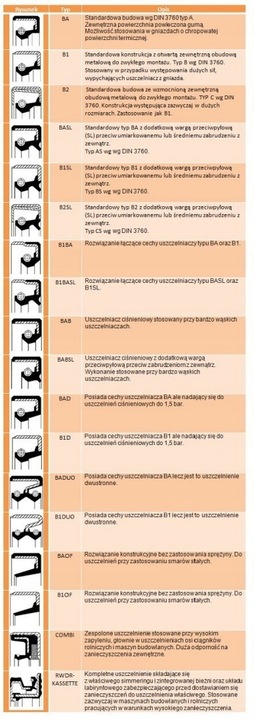 SEAL 12010955 CORTECO 45X65X8 NBR BA photo 3 - milautoparts-fr.ukrlive.com