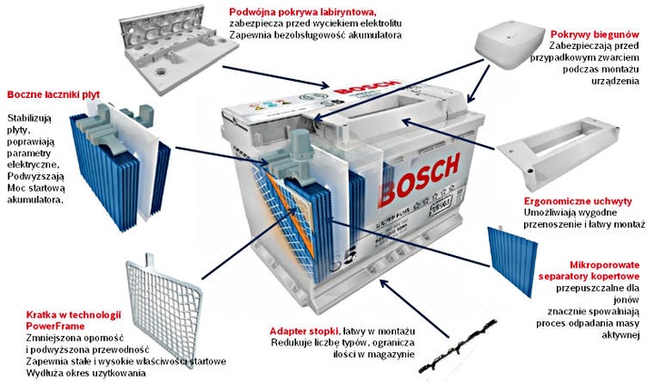 BATTERY BOSCH S4 60AH 540A LEFT + LANOS NUBIRA photo 2 - milautoparts-fr.ukrlive.com