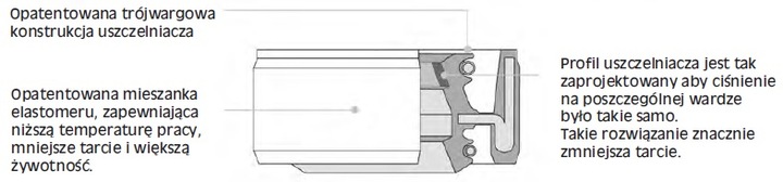 USZCZELNIACZE PRZECIWPYLOWE AVANT AVEC ARIETE USZCZELNIACZE PYLOWE photo 4 - milautoparts-fr.ukrlive.com